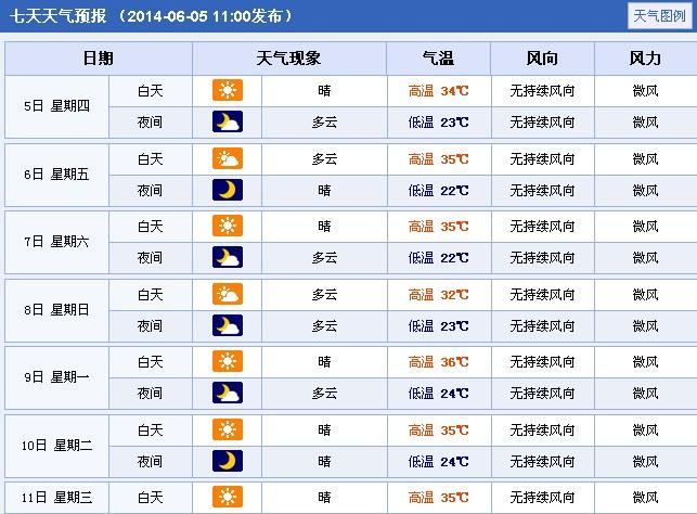 洛阳市天气预报7天,洛阳市天气预报7天查询?-第3张图片-巾百福 洛阳市天气预报7天,洛阳市天气预报7天查询?-第3张图片-巾百福