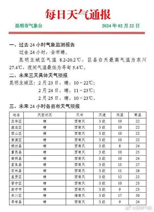 洛阳市天气预报7天,洛阳市天气预报7天查询?-第4张图片-巾百福 洛阳市天气预报7天,洛阳市天气预报7天查询?-第4张图片-巾百福