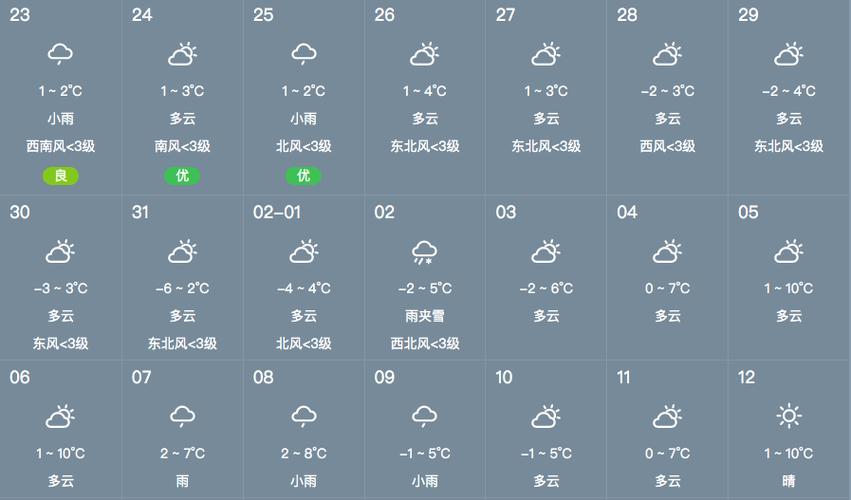丹东15天天气预报,丹东15天天气预报最准确-第3张图片-巾百福 丹东15天天气预报,丹东15天天气预报最准确-第3张图片-巾百福