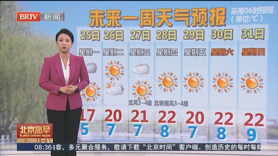 北京天气一周预报,北京天气一周预报七天?-第7张图片-巾百福 北京天气一周预报,北京天气一周预报七天?-第7张图片-巾百福