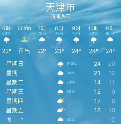 天气预报30天查询,天气预报30天查询下载-第2张图片-巾百福 天气预报30天查询,天气预报30天查询下载-第2张图片-巾百福