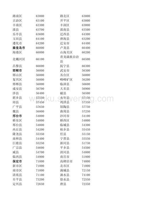 亳州市涡阳县天气?亳州市涡阳县天气日历表?-第1张图片-巾百福 亳州市涡阳县天气?亳州市涡阳县天气日历表?-第1张图片-巾百福