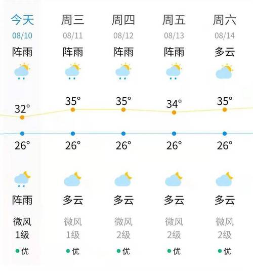 罗田天气预报一周,罗田天气预报一周天气情况表?-第1张图片-巾百福 罗田天气预报一周,罗田天气预报一周天气情况表?-第1张图片-巾百福