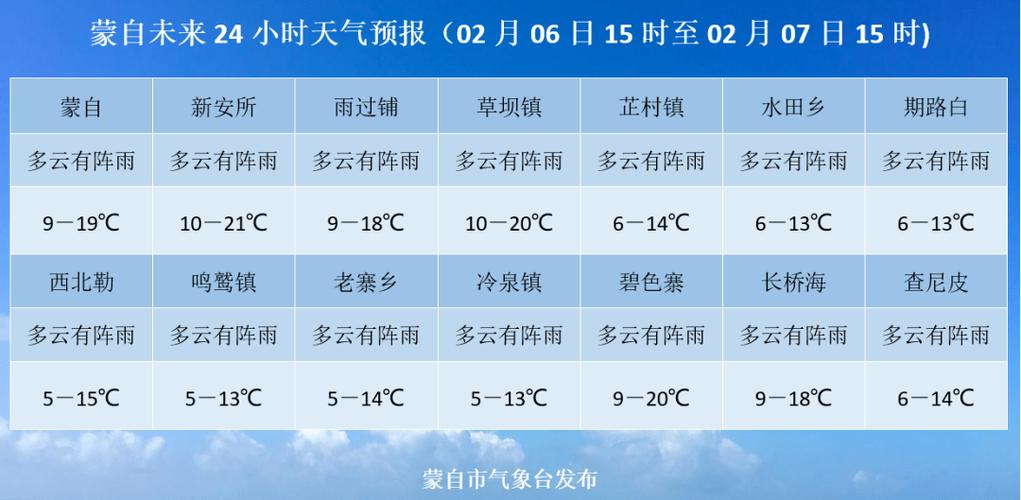 代县天气预报7天,代县天气预报一周天气-第3张图片-巾百福 代县天气预报7天,代县天气预报一周天气-第3张图片-巾百福