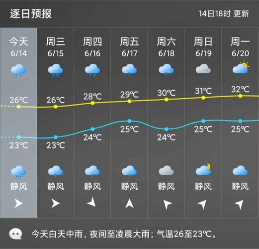 代县天气预报7天,代县天气预报一周天气-第2张图片-巾百福 代县天气预报7天,代县天气预报一周天气-第2张图片-巾百福