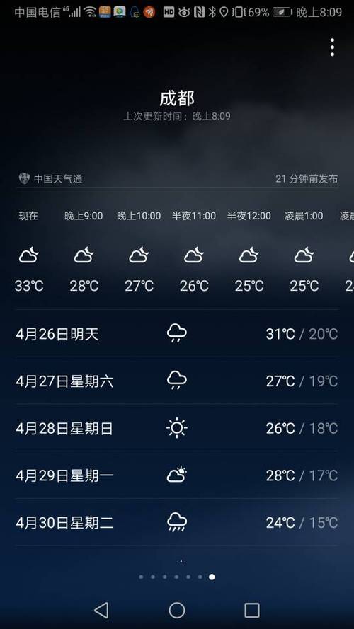成都今日天气预报,成都今日天气预报未来15天天气?-第4张图片-巾百福 成都今日天气预报,成都今日天气预报未来15天天气?-第4张图片-巾百福