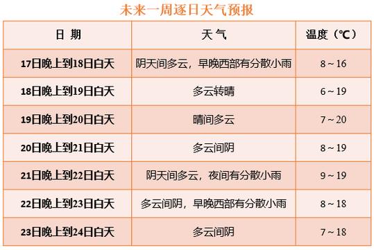 成都今日天气预报,成都今日天气预报未来15天天气?-第5张图片-巾百福 成都今日天气预报,成都今日天气预报未来15天天气?-第5张图片-巾百福
