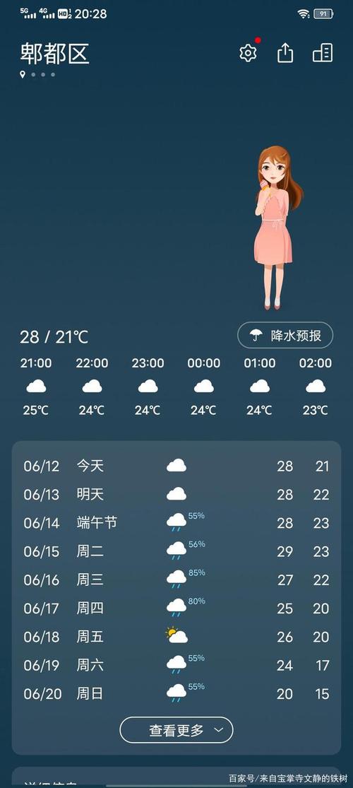 成都今日天气预报,成都今日天气预报未来15天天气?-第7张图片-巾百福 成都今日天气预报,成都今日天气预报未来15天天气?-第7张图片-巾百福