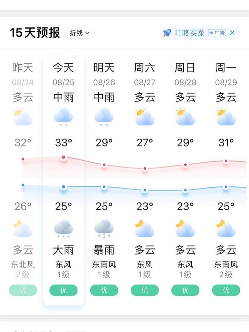 无锡20天天气预报,无锡20天天气预报最新消息查询?-第1张图片-巾百福 无锡20天天气预报,无锡20天天气预报最新消息查询?-第1张图片-巾百福