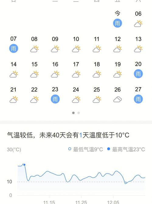 无锡20天天气预报,无锡20天天气预报最新消息查询?-第4张图片-巾百福 无锡20天天气预报,无锡20天天气预报最新消息查询?-第4张图片-巾百福
