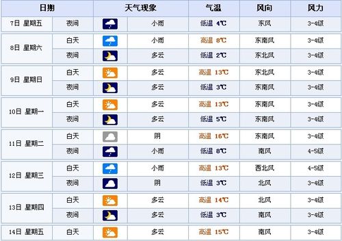 无锡20天天气预报,无锡20天天气预报最新消息查询?-第5张图片-巾百福 无锡20天天气预报,无锡20天天气预报最新消息查询?-第5张图片-巾百福