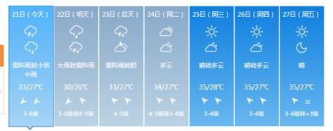 无锡20天天气预报,无锡20天天气预报最新消息查询?-第6张图片-巾百福 无锡20天天气预报,无锡20天天气预报最新消息查询?-第6张图片-巾百福