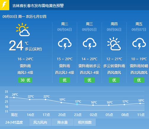 法兰克福天气预报,法兰克福天气预报15天准确-第4张图片-巾百福 法兰克福天气预报,法兰克福天气预报15天准确-第4张图片-巾百福