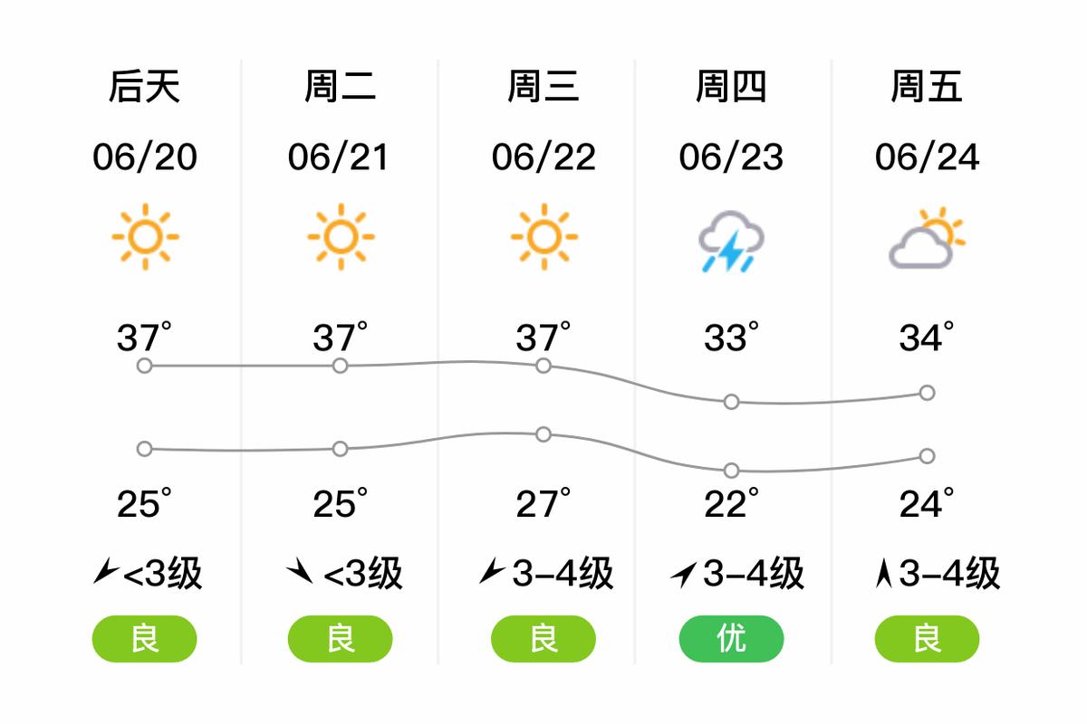泊头天气预报七天,泊头天气预报七天查询-第5张图片-巾百福 泊头天气预报七天,泊头天气预报七天查询-第5张图片-巾百福