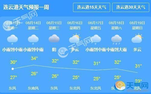 赣榆天气实时预报,赣榆天气实时预报查询最新消息?-第1张图片-巾百福 赣榆天气实时预报,赣榆天气实时预报查询最新消息?-第1张图片-巾百福