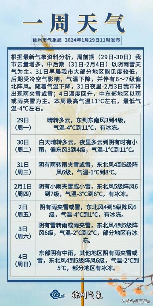 徐州气象台天气预报,徐州气象台天气预报30天-第1张图片-巾百福 徐州气象台天气预报,徐州气象台天气预报30天-第1张图片-巾百福