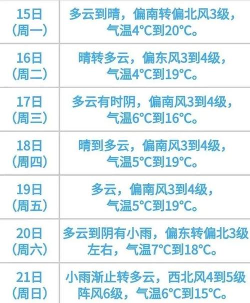 徐州气象台天气预报,徐州气象台天气预报30天-第6张图片-巾百福 徐州气象台天气预报,徐州气象台天气预报30天-第6张图片-巾百福