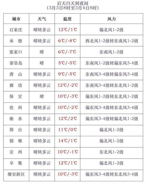 灵寿天气预报15天,灵寿天气预报15天查询当地-第1张图片-巾百福 灵寿天气预报15天,灵寿天气预报15天查询当地-第1张图片-巾百福
