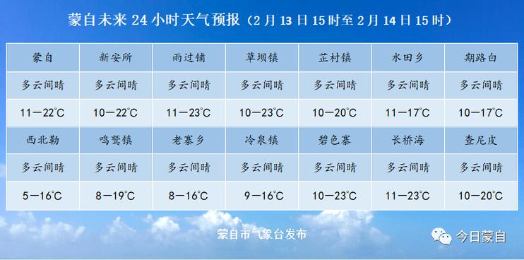 淳化天气预报15天,淳化天气预报15天气预报一周-第4张图片-巾百福 淳化天气预报15天,淳化天气预报15天气预报一周-第4张图片-巾百福