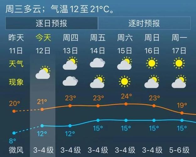 淳化天气预报15天,淳化天气预报15天气预报一周-第3张图片-巾百福 淳化天气预报15天,淳化天气预报15天气预报一周-第3张图片-巾百福