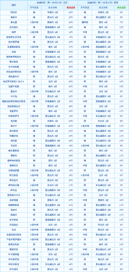 韩国天气预报跳舞,韩国天气预报跳舞小姐姐?-第5张图片-巾百福 韩国天气预报跳舞,韩国天气预报跳舞小姐姐?-第5张图片-巾百福