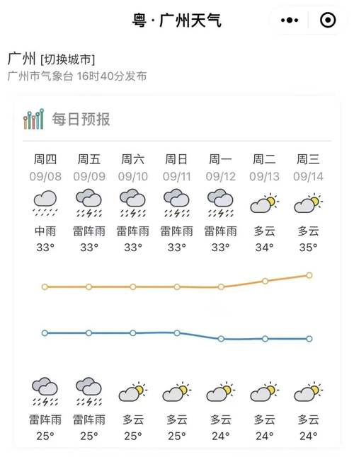 澳门一周天气查询?澳门本周天气?-第2张图片-巾百福 澳门一周天气查询?澳门本周天气?-第2张图片-巾百福