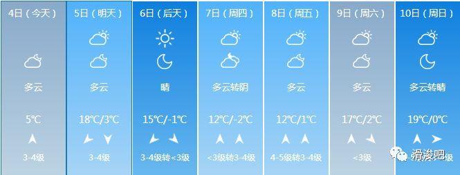 安阳滑县天气15天,安阳滑县天气预报明天-第1张图片-巾百福 安阳滑县天气15天,安阳滑县天气预报明天-第1张图片-巾百福