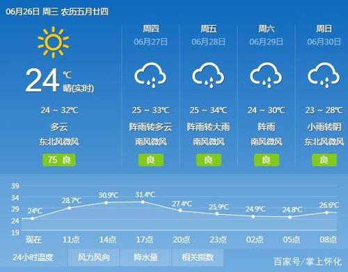 安阳滑县天气15天,安阳滑县天气预报明天-第4张图片-巾百福 安阳滑县天气15天,安阳滑县天气预报明天-第4张图片-巾百福