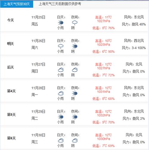 长海天气预报一周,长海天气预报48小时?-第1张图片-巾百福 长海天气预报一周,长海天气预报48小时?-第1张图片-巾百福
