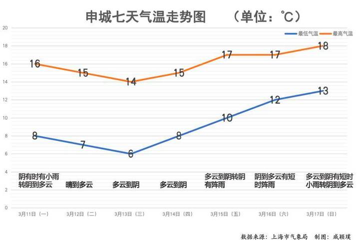 长海天气预报一周,长海天气预报48小时?-第2张图片-巾百福 长海天气预报一周,长海天气预报48小时?-第2张图片-巾百福