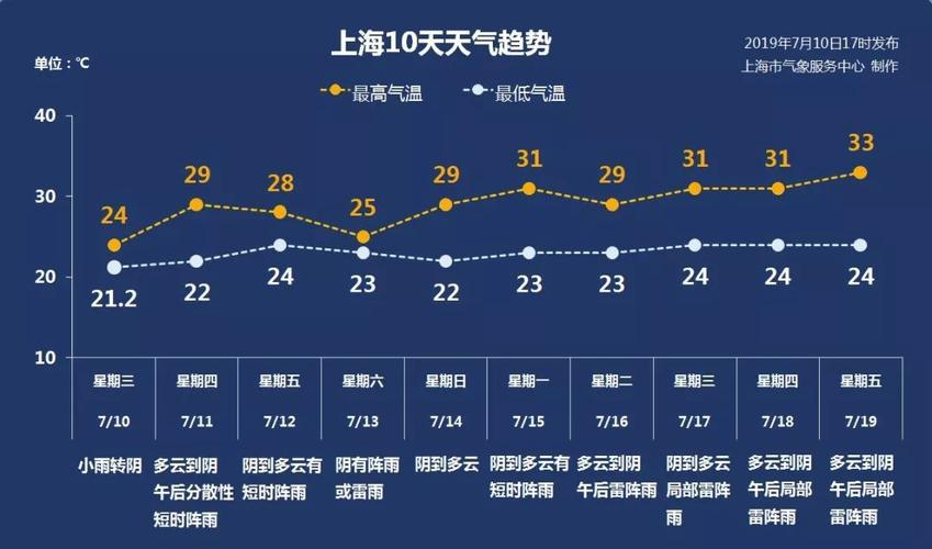 长海天气预报一周,长海天气预报48小时?-第3张图片-巾百福 长海天气预报一周,长海天气预报48小时?-第3张图片-巾百福