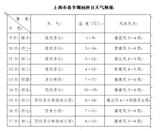 长海天气预报一周,长海天气预报48小时?-第4张图片-巾百福 长海天气预报一周,长海天气预报48小时?-第4张图片-巾百福