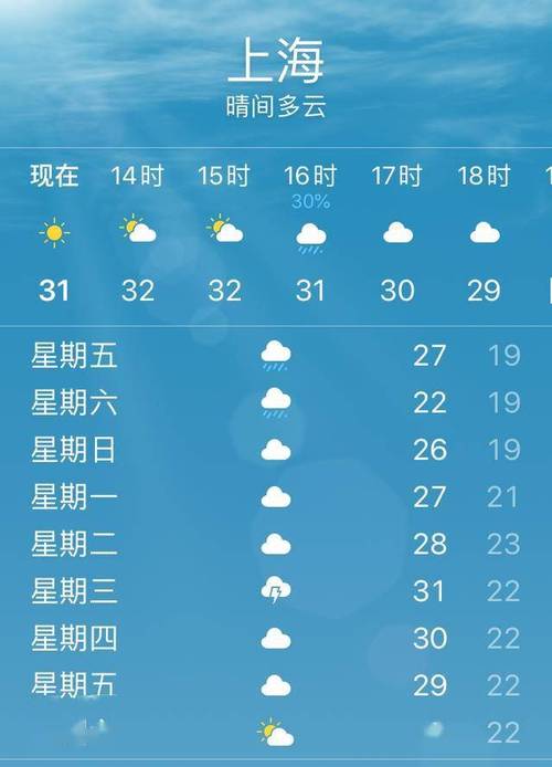 长海天气预报一周,长海天气预报48小时?-第5张图片-巾百福 长海天气预报一周,长海天气预报48小时?-第5张图片-巾百福