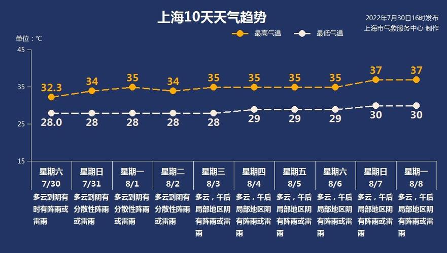 长海天气预报一周,长海天气预报48小时?-第7张图片-巾百福 长海天气预报一周,长海天气预报48小时?-第7张图片-巾百福