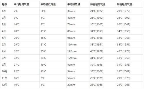 南京未来十五天天气,南京未来十五天天气预报最新?-第1张图片-巾百福 南京未来十五天天气,南京未来十五天天气预报最新?-第1张图片-巾百福