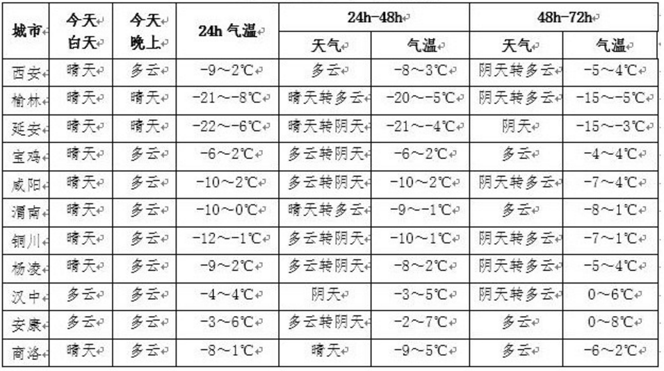 连云港灌云天气预报,连云港灌云天气预报15天查询结果是什么-第3张图片-巾百福 连云港灌云天气预报,连云港灌云天气预报15天查询结果是什么-第3张图片-巾百福