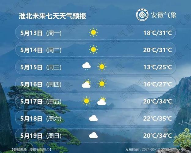 连云港灌云天气预报,连云港灌云天气预报15天查询结果是什么-第4张图片-巾百福 连云港灌云天气预报,连云港灌云天气预报15天查询结果是什么-第4张图片-巾百福