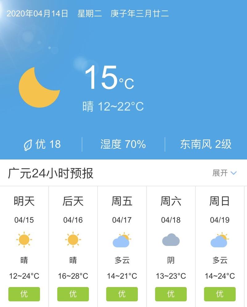 广元天气预报一周?广元天气预报一周 7天?-第3张图片-巾百福 广元天气预报一周?广元天气预报一周 7天?-第3张图片-巾百福