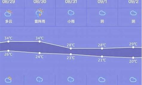 威县天气预报详情?威县天气预报15天查询结果?-第1张图片-巾百福 威县天气预报详情?威县天气预报15天查询结果?-第1张图片-巾百福