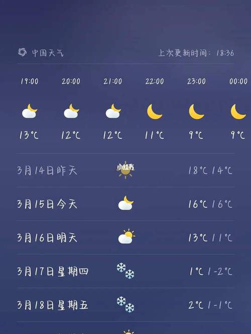 威县天气预报详情?威县天气预报15天查询结果?-第4张图片-巾百福 威县天气预报详情?威县天气预报15天查询结果?-第4张图片-巾百福