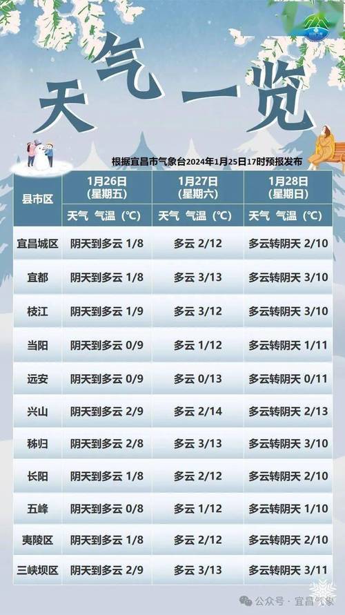 兖州天气预报30天,兖州天气预报30天准时查询?-第4张图片-巾百福 兖州天气预报30天,兖州天气预报30天准时查询?-第4张图片-巾百福