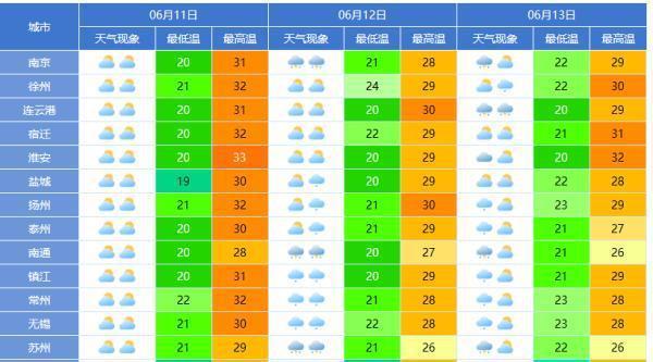 新浪天气15天常州,缩量涨停第二天是涨还是跌啊-第5张图片-巾百福 新浪天气15天常州,缩量涨停第二天是涨还是跌啊-第5张图片-巾百福