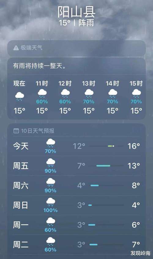 安徽霍邱天气预报,安徽霍邱天气预报15天?-第2张图片-巾百福 安徽霍邱天气预报,安徽霍邱天气预报15天?-第2张图片-巾百福