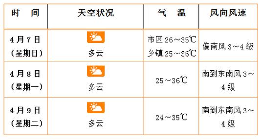濮阳明天天气预报?濮阳天气30天?-第6张图片-巾百福 濮阳明天天气预报?濮阳天气30天?-第6张图片-巾百福