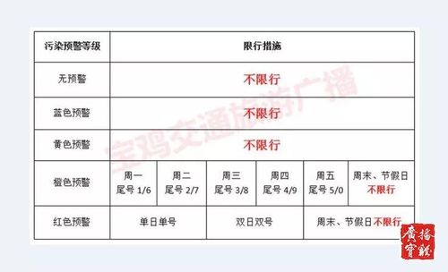宝鸡元月九号限号吗,宝鸡限号2021最新限号9月?-第3张图片-巾百福 宝鸡元月九号限号吗,宝鸡限号2021最新限号9月?-第3张图片-巾百福