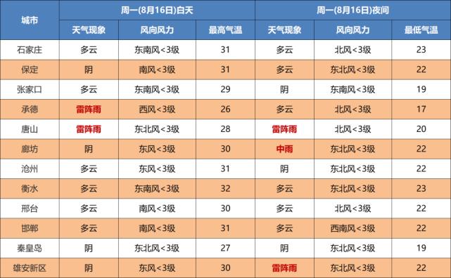 德州七天天气预报?德州七天天气预报查询最新?-第1张图片-巾百福 德州七天天气预报?德州七天天气预报查询最新?-第1张图片-巾百福