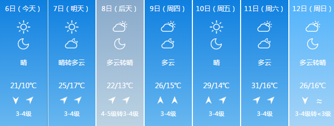 德州七天天气预报?德州七天天气预报查询最新?-第2张图片-巾百福 德州七天天气预报?德州七天天气预报查询最新?-第2张图片-巾百福