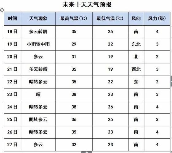 德州七天天气预报?德州七天天气预报查询最新?-第4张图片-巾百福 德州七天天气预报?德州七天天气预报查询最新?-第4张图片-巾百福