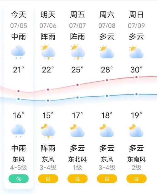 扶绥天气预报15天?扶绥天气预报15天最新情况?-第1张图片-巾百福 扶绥天气预报15天?扶绥天气预报15天最新情况?-第1张图片-巾百福