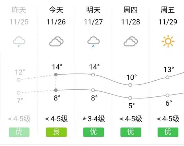 扶绥天气预报15天?扶绥天气预报15天最新情况?-第4张图片-巾百福 扶绥天气预报15天?扶绥天气预报15天最新情况?-第4张图片-巾百福